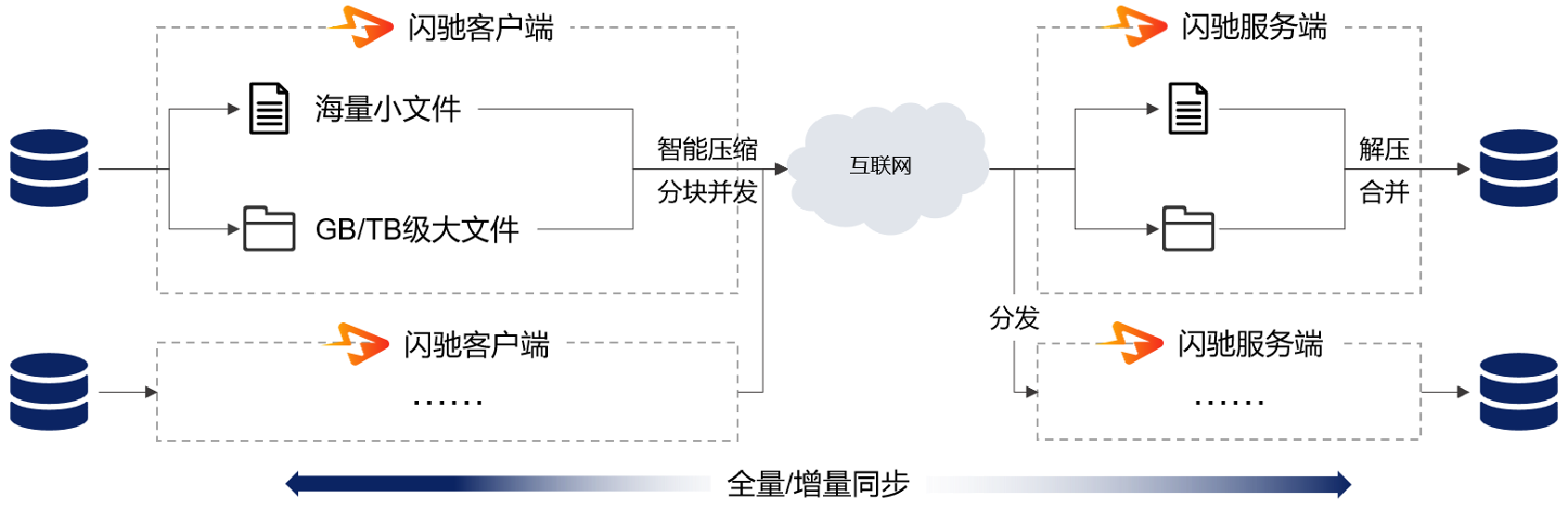 直真科技